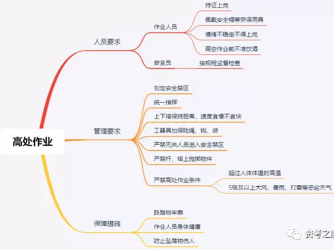 一建通信与广电简答题17